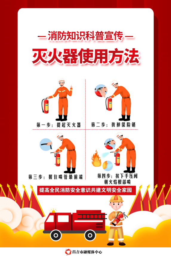 珍藏!教你如何使用滅火器